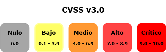 Preguntas de Ciberseguridad y respuestas - CVSS Score