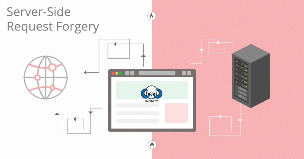 Server Side Request Forgery